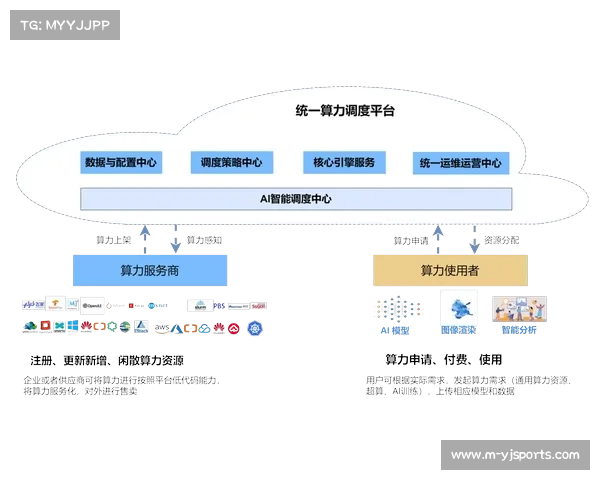 数字化运营平台利用AI排程算法 实现了赛事安全管理体系在密集赛期下的配置